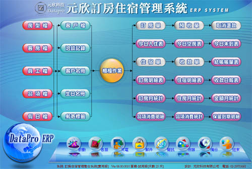 流程圖